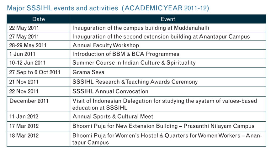 Major SSSIHL events and activities Academic year 2011-12